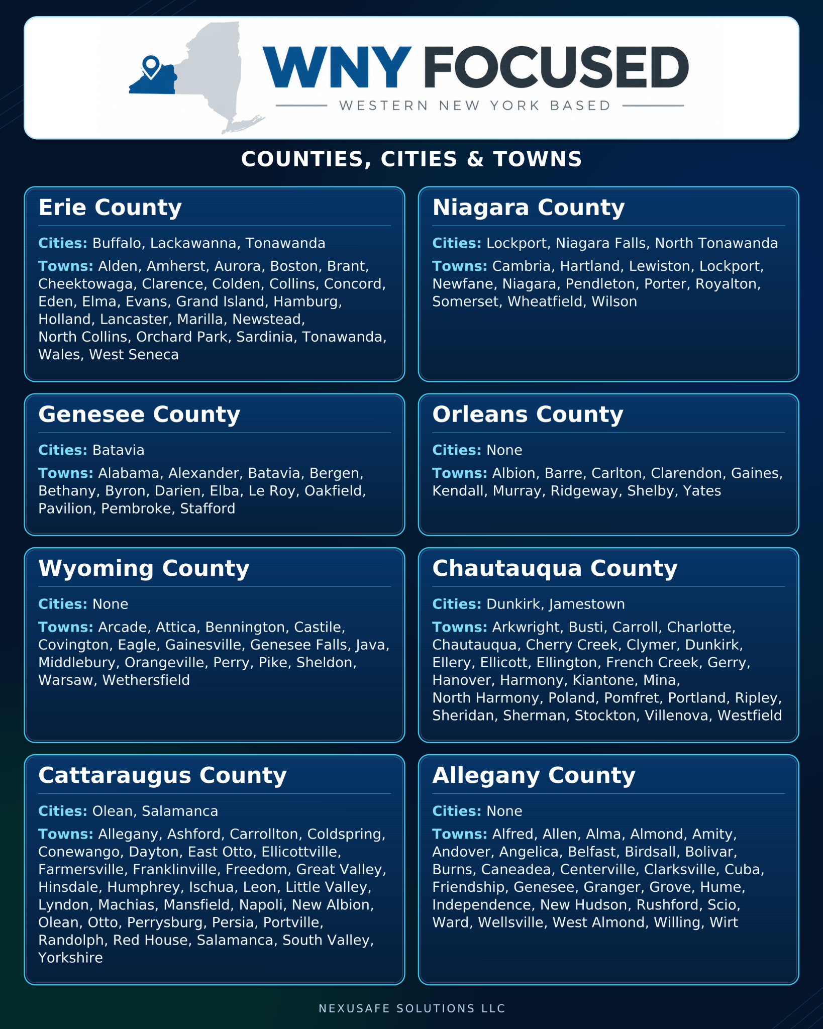 Western New York focused: list of cities and towns in Erie, Niagara, Genesee, Orleans, Wyoming, Chautauqua, Cattaraugus, and Allegany counties.